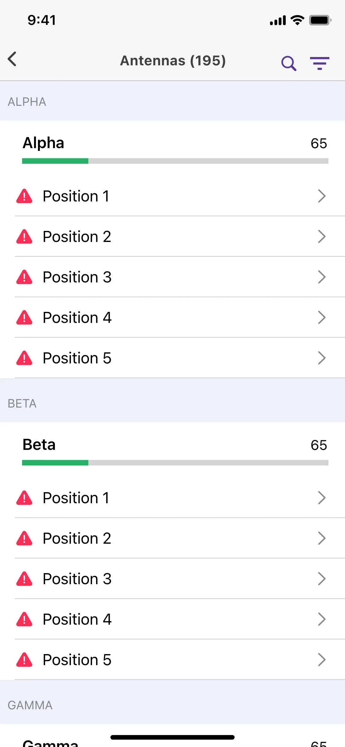 Antenna positions