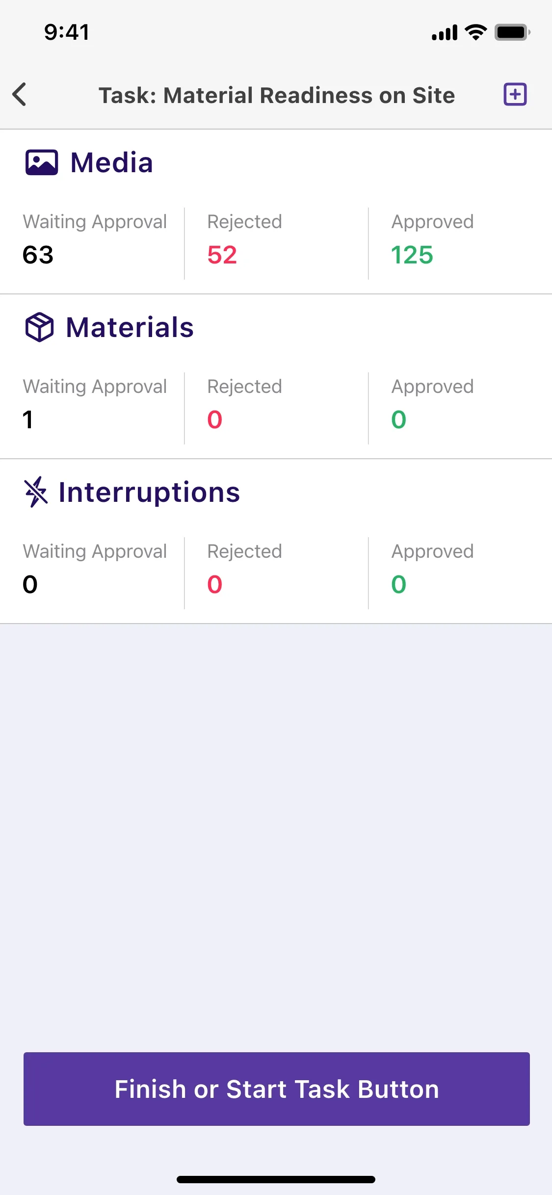 Task overview