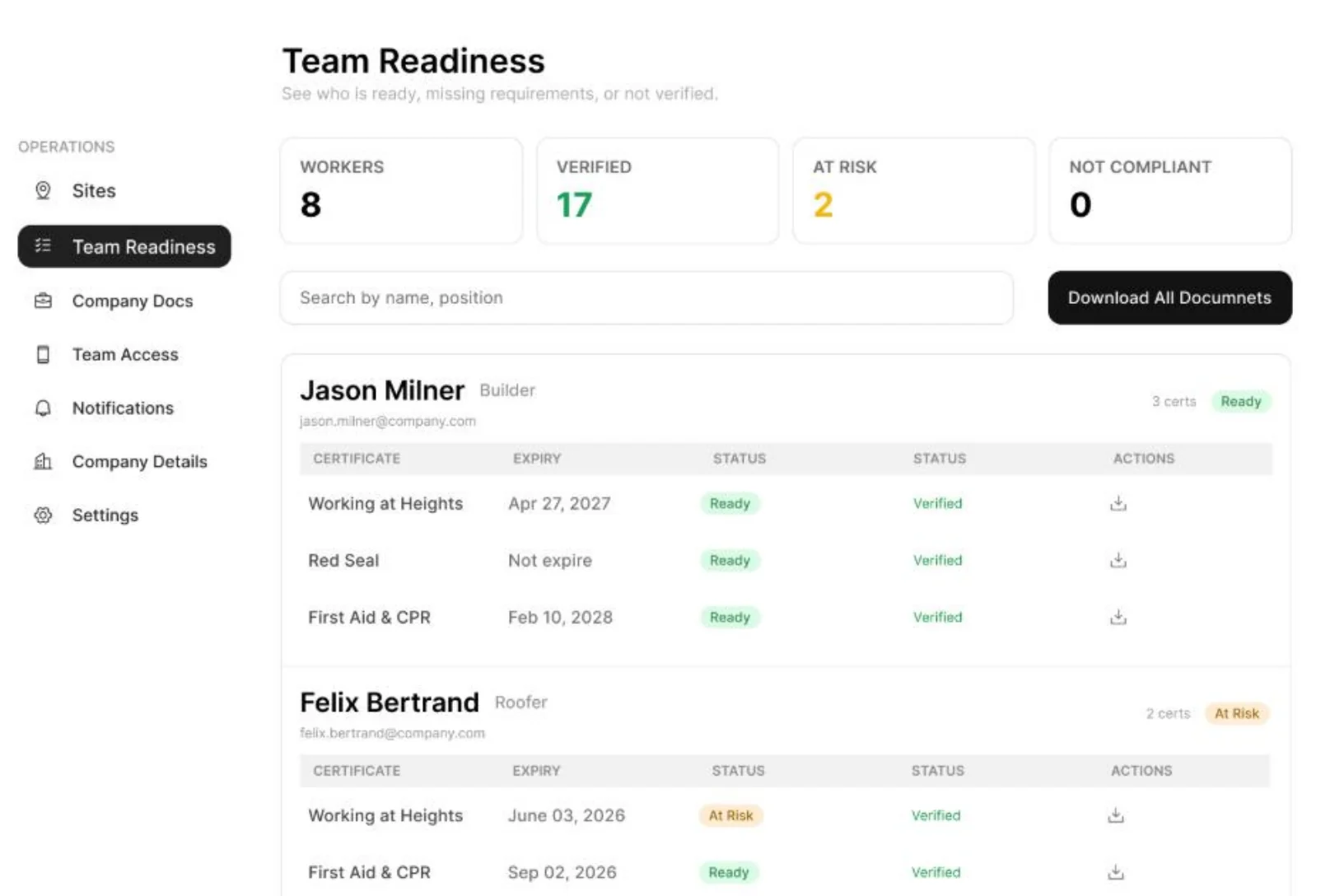Team Readiness dashboard showing workers, verified, at-risk and non-compliant counts
